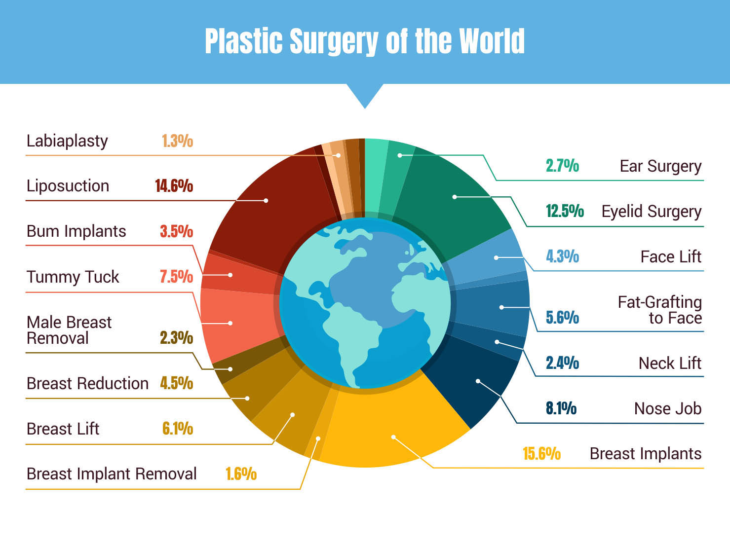 Best Country For Plastic Surgery 2024 - Lian Sheena